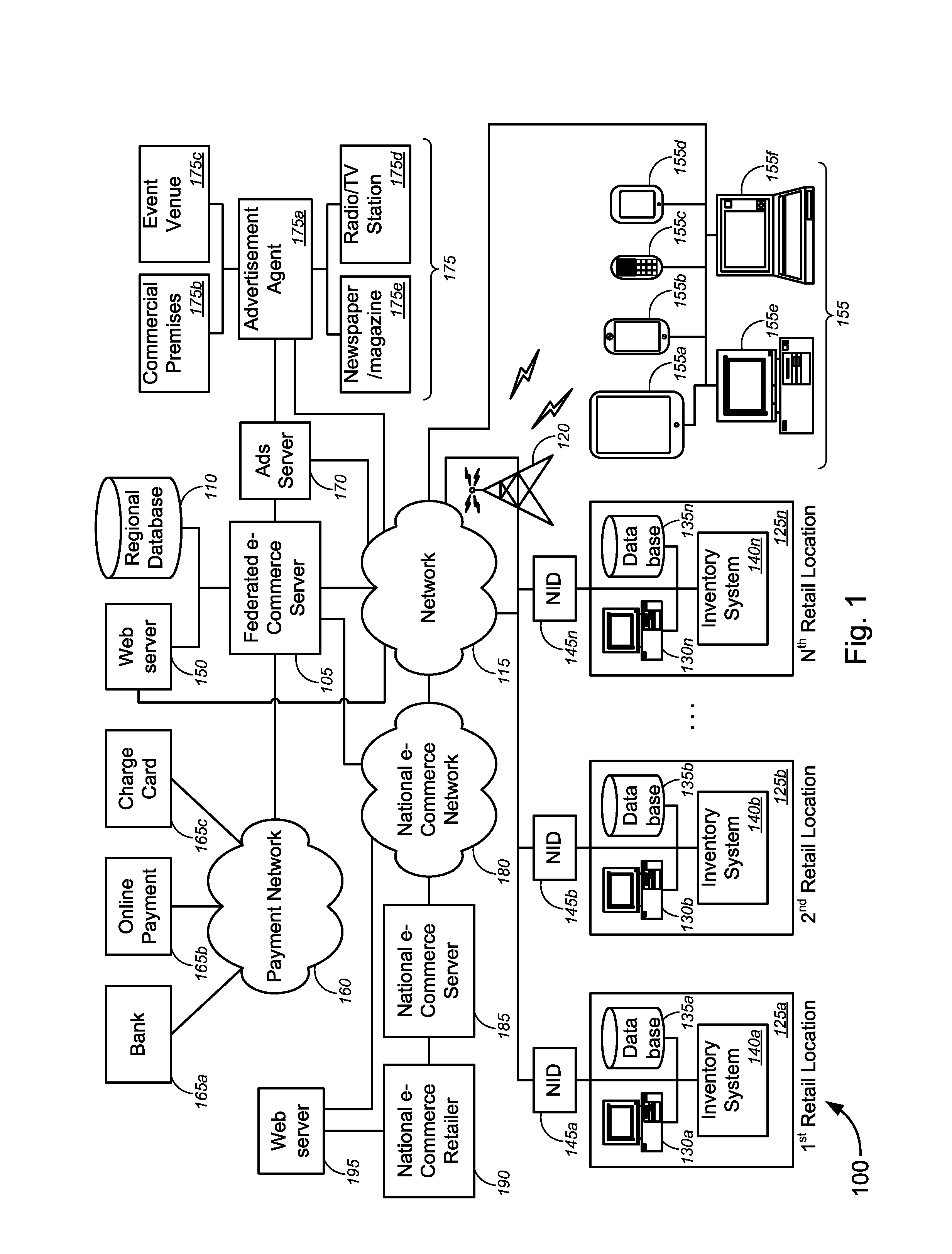 Federated E-Commerce System and Method