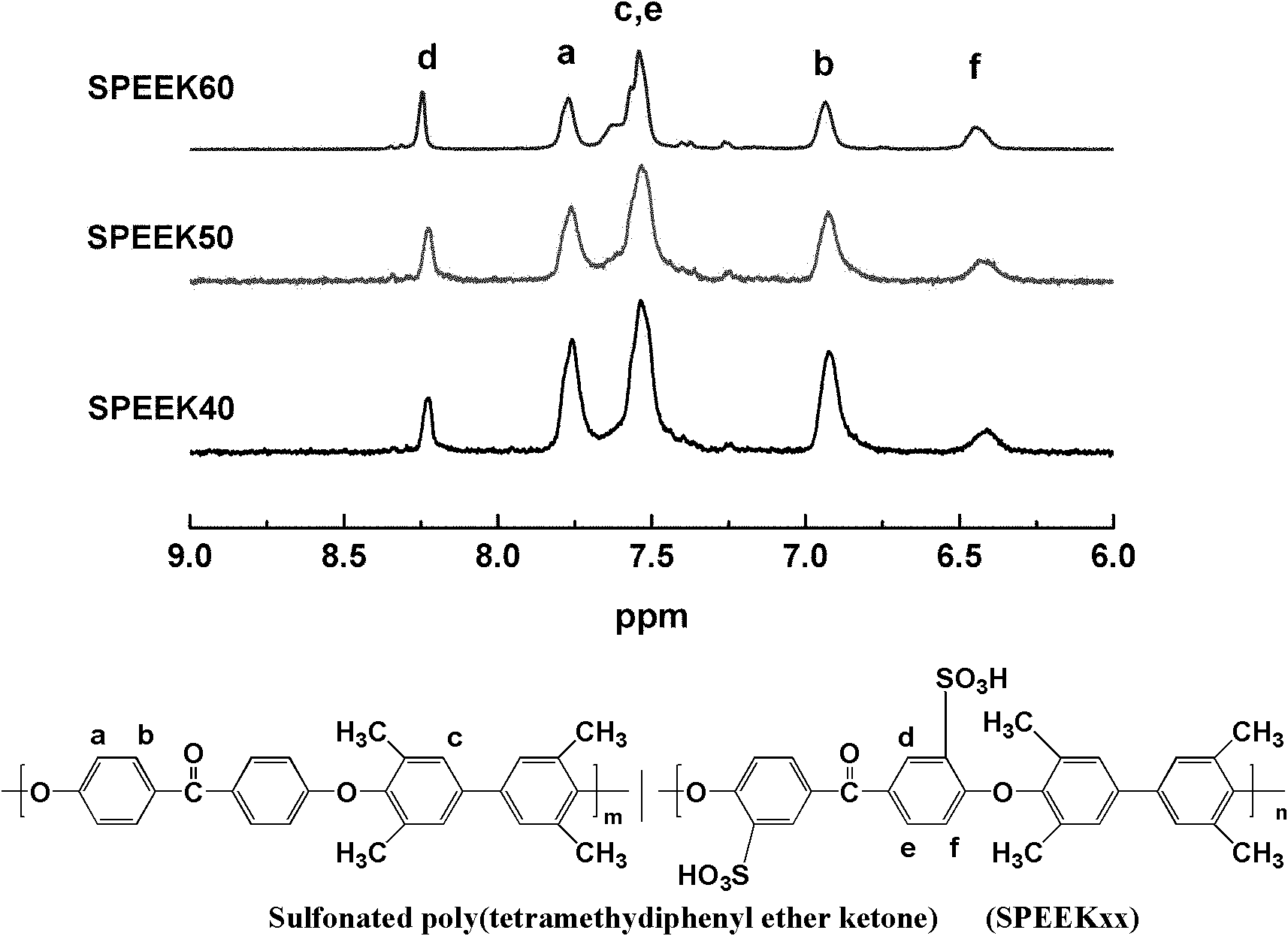 Sulfonated polyarylether polymer ion exchange membrane containing crosslinking groups and application thereof