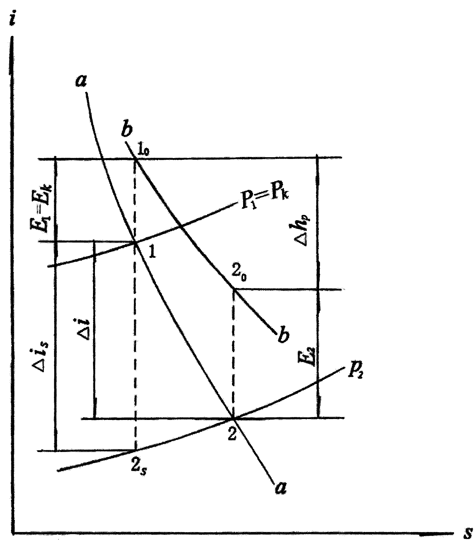 Exhaust by-pass valve for turbocharging system