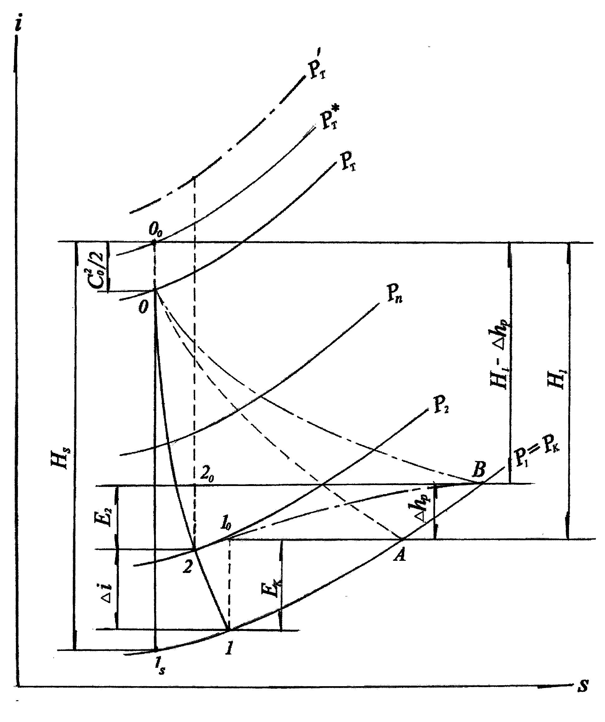 Exhaust by-pass valve for turbocharging system