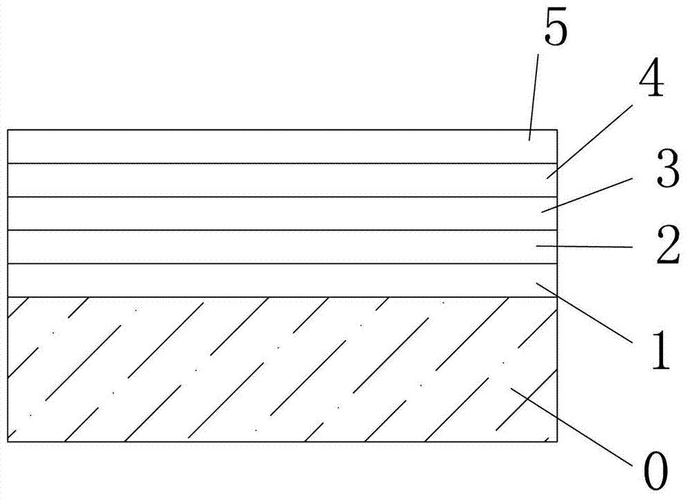 Temperable glassware plated with low-radiation coating film