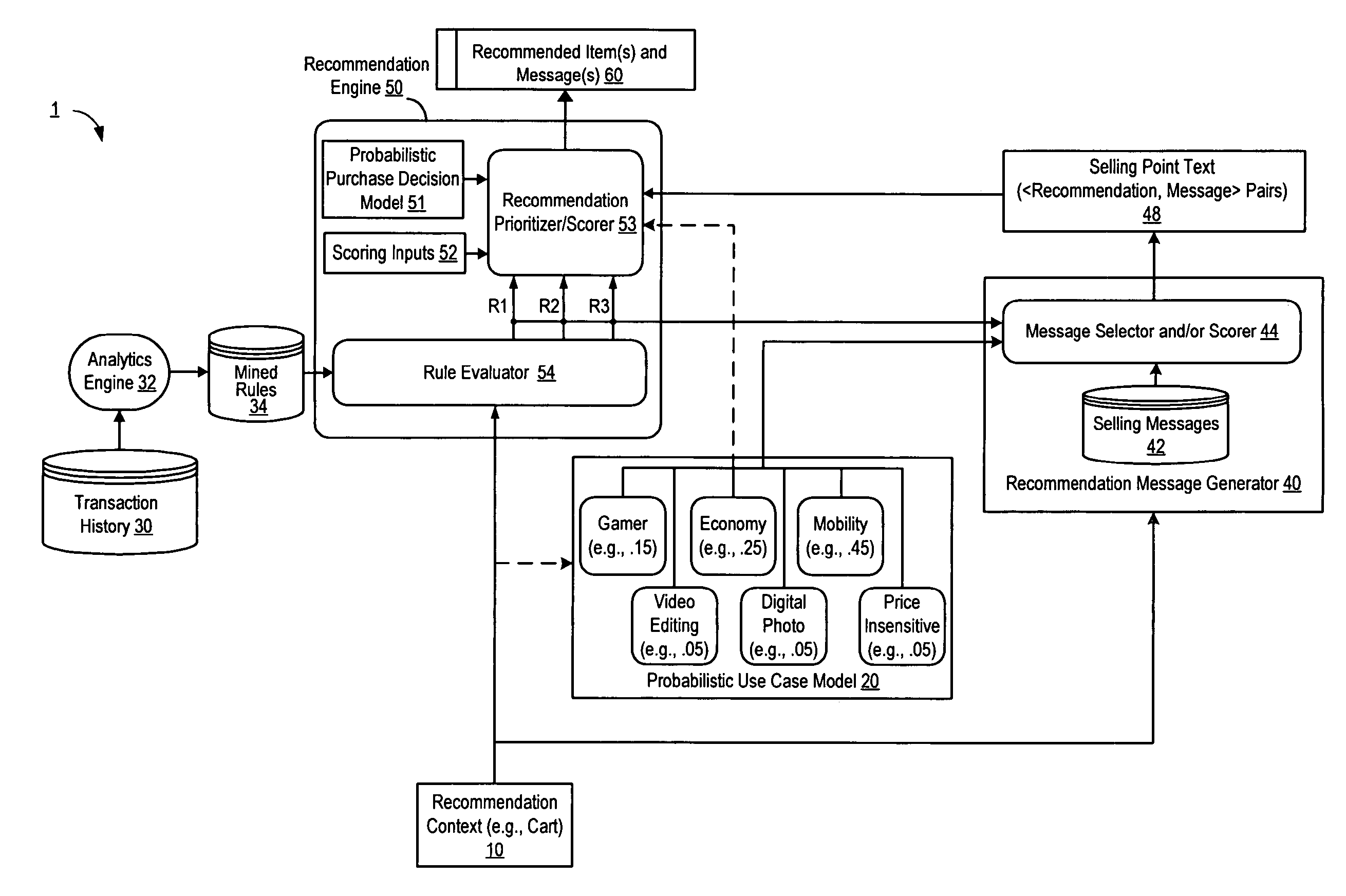 Scoring recommendations and explanations with a probabilistic user model