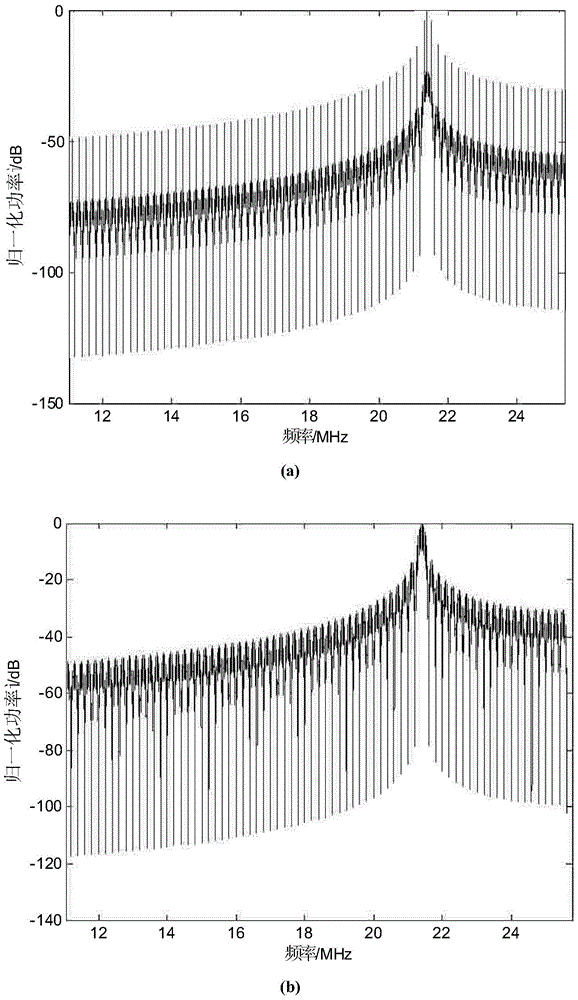 Bipolar binary shift pulse keying modulation and demodulation method