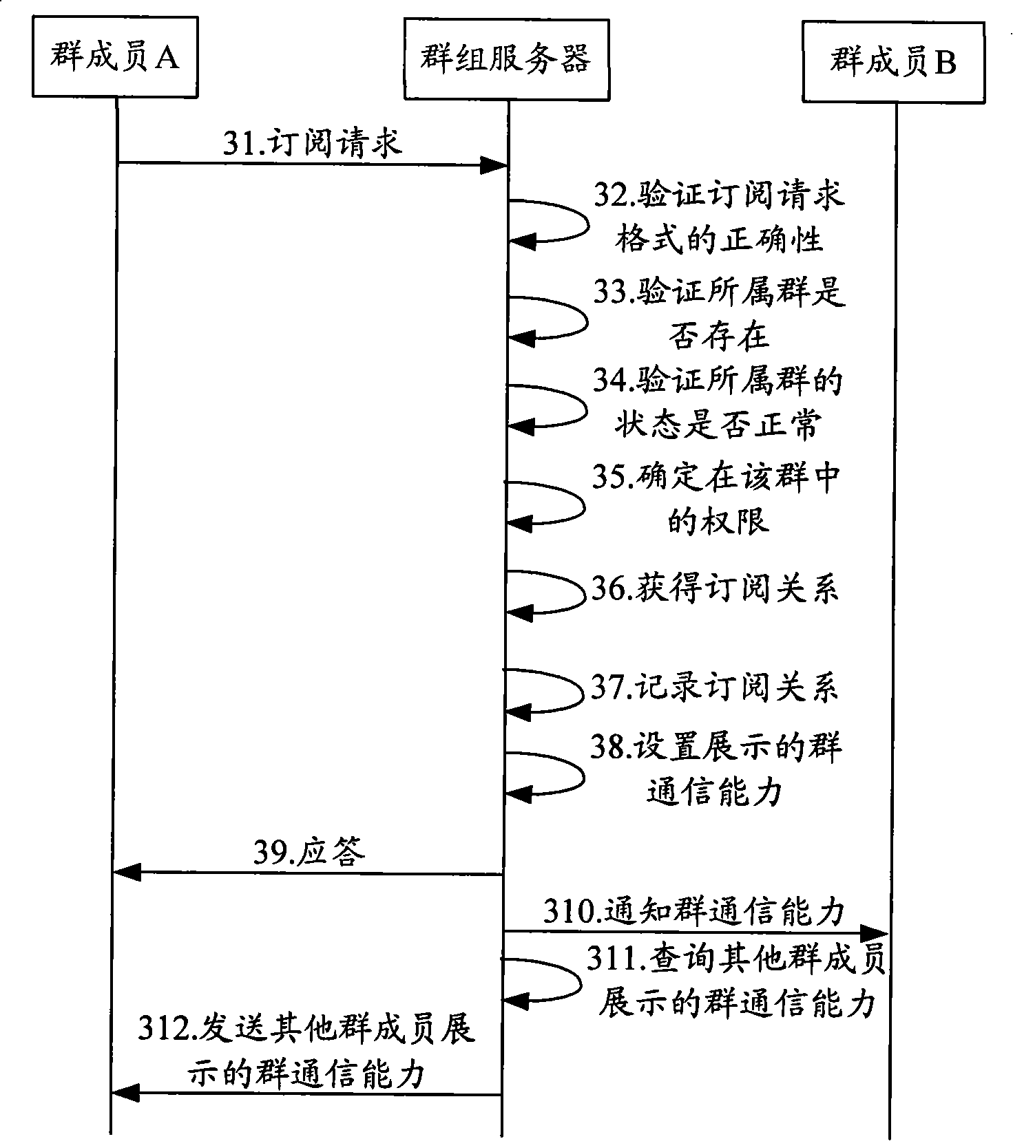 Method, device and system for showing user group communication ability in instant communication