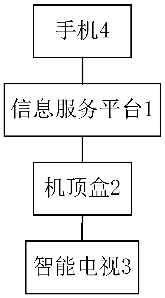 Localized information synchronous pushing system and method