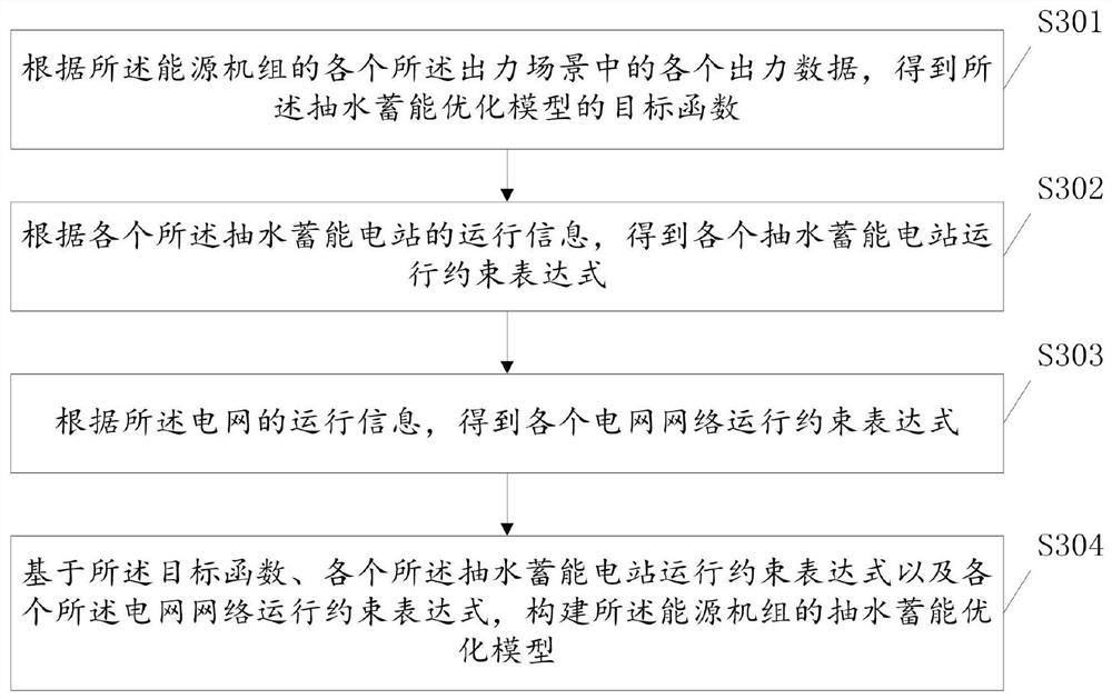 Energy unit consumption optimization method and device