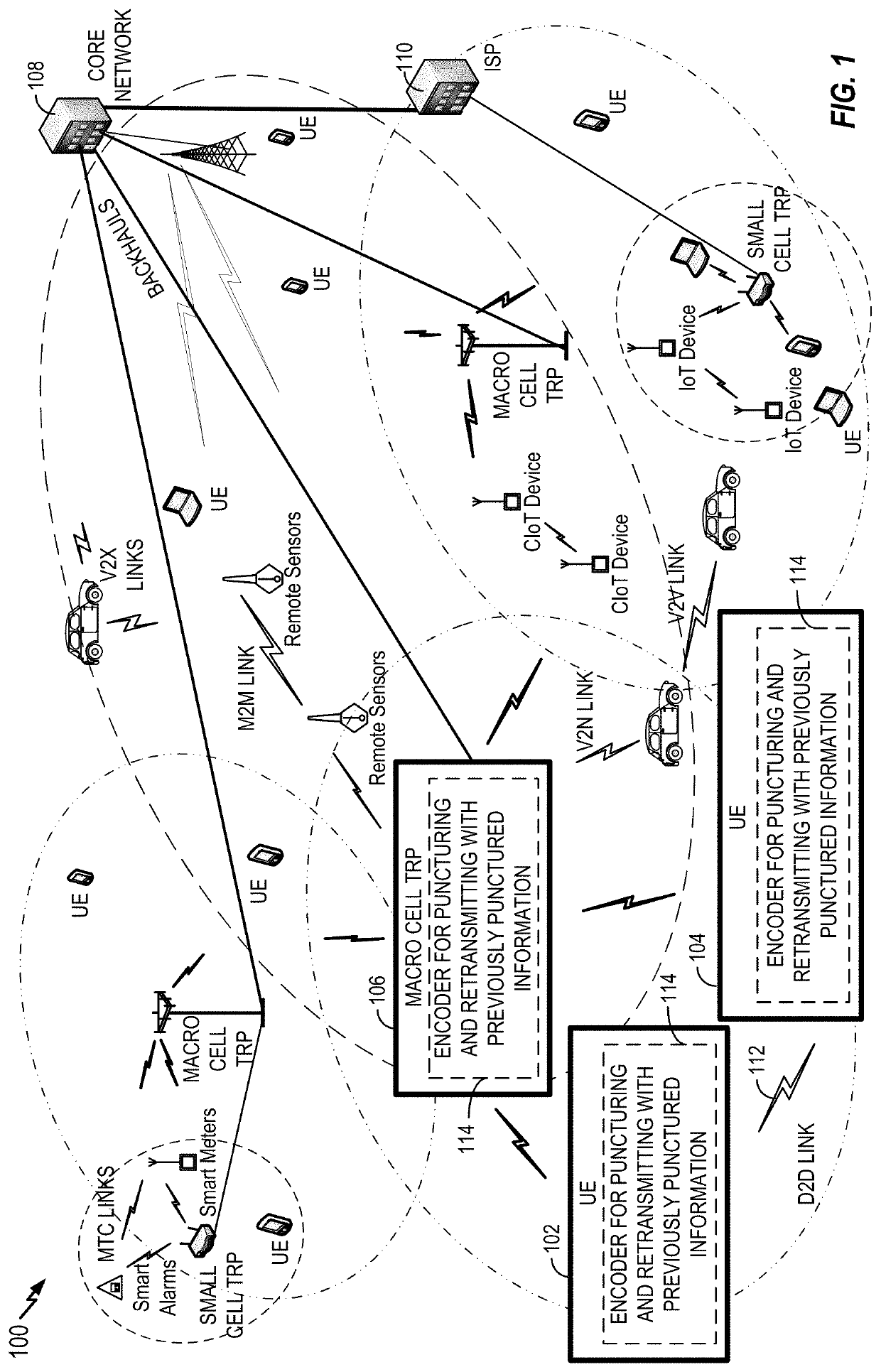 Puncturing and retransmission techniques for encoded transmissions