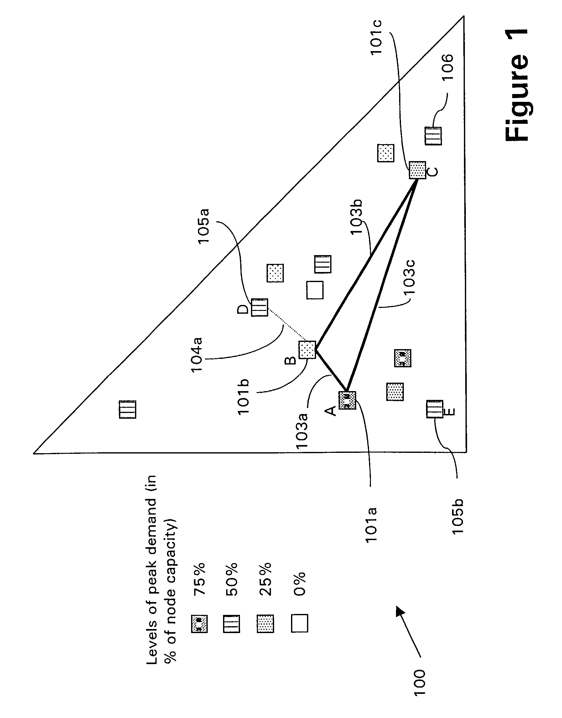 Design of communications networks