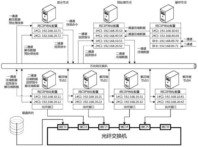 Ground test system aiming at large-aperture static interference imaging spectrometer