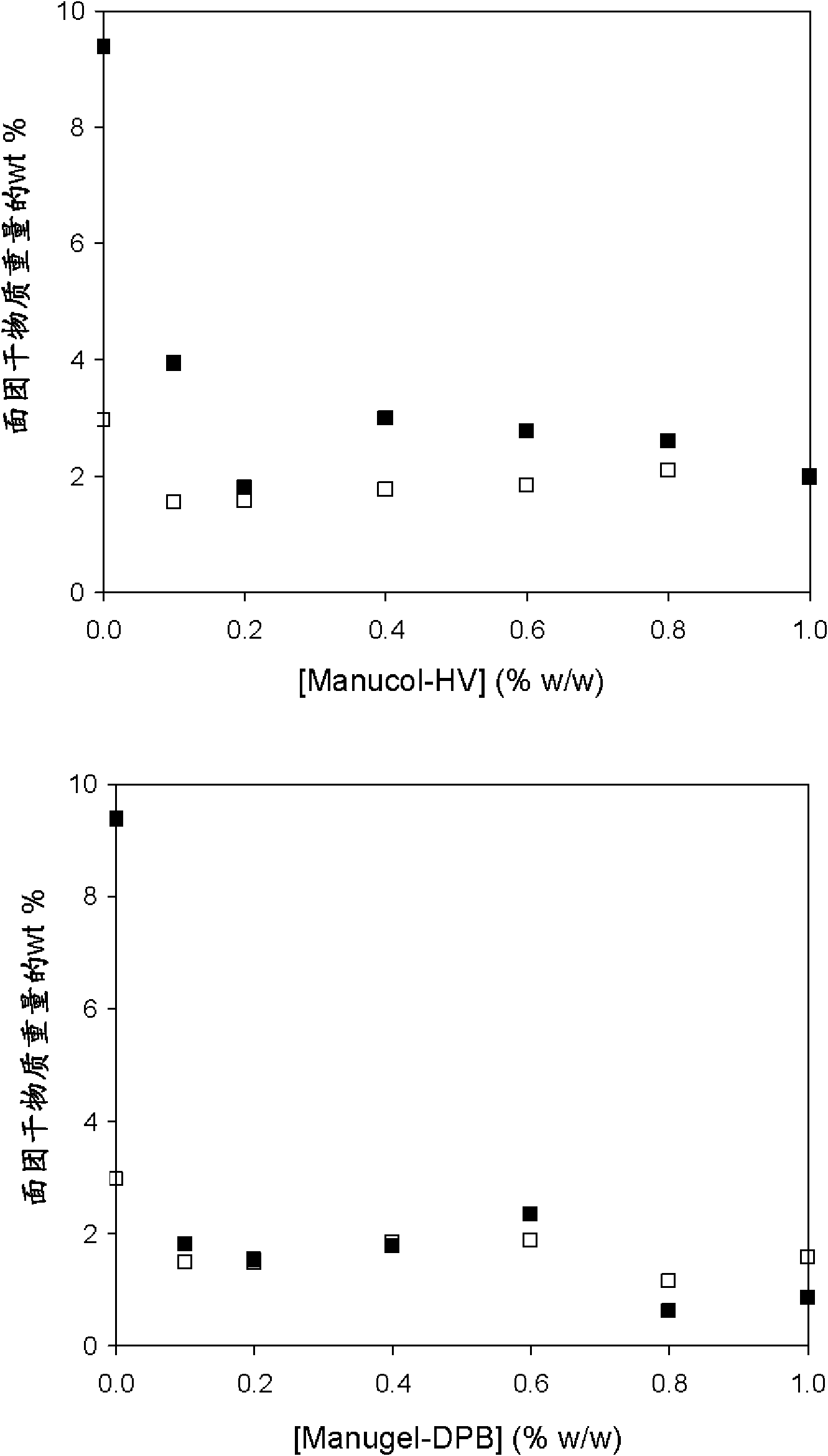 Method of reducing enzymatic digestion rates of starch granules in food and food products produced therefrom