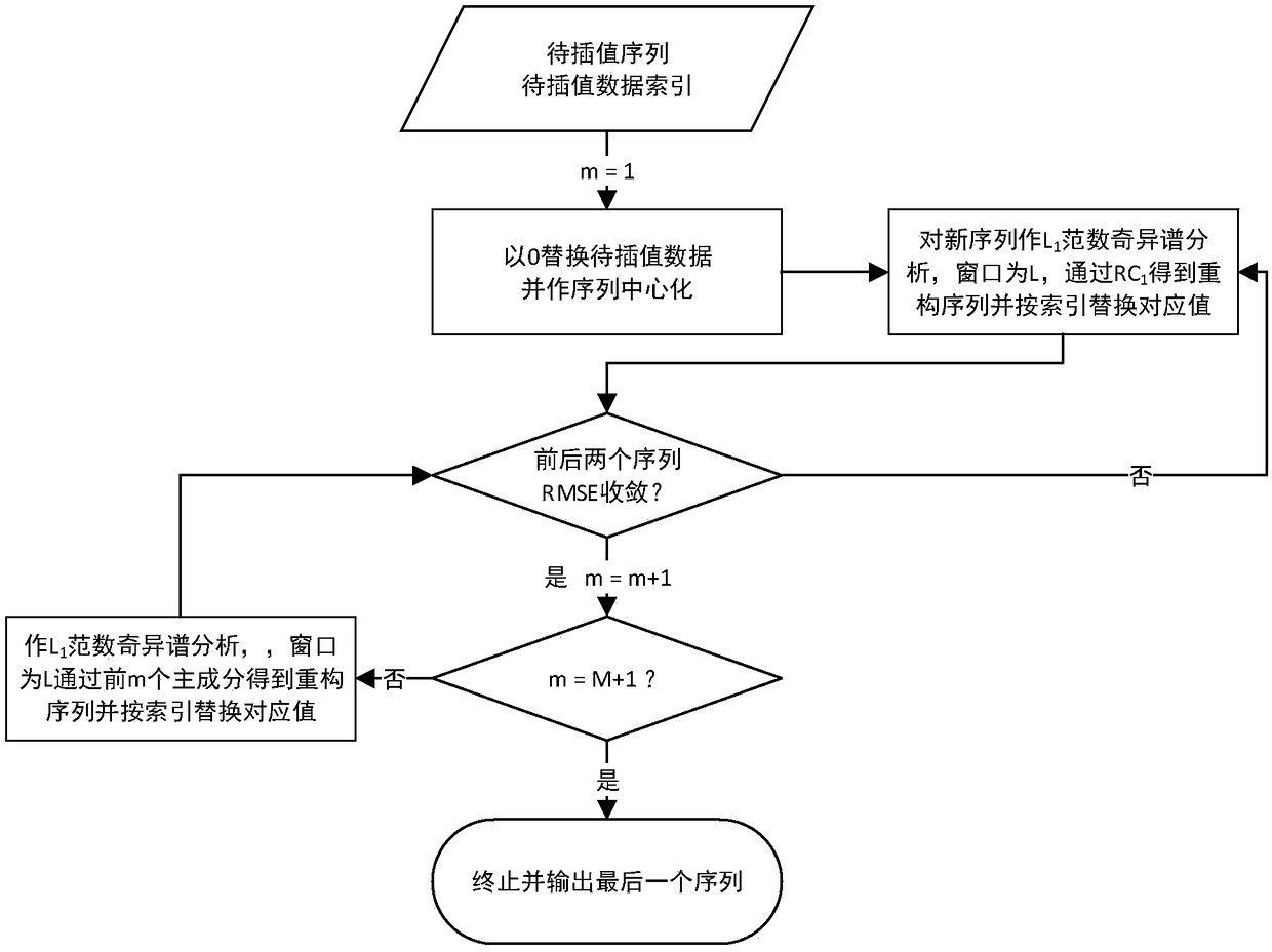 Pipe network leakage warning method based on water consumption optimization prediction model