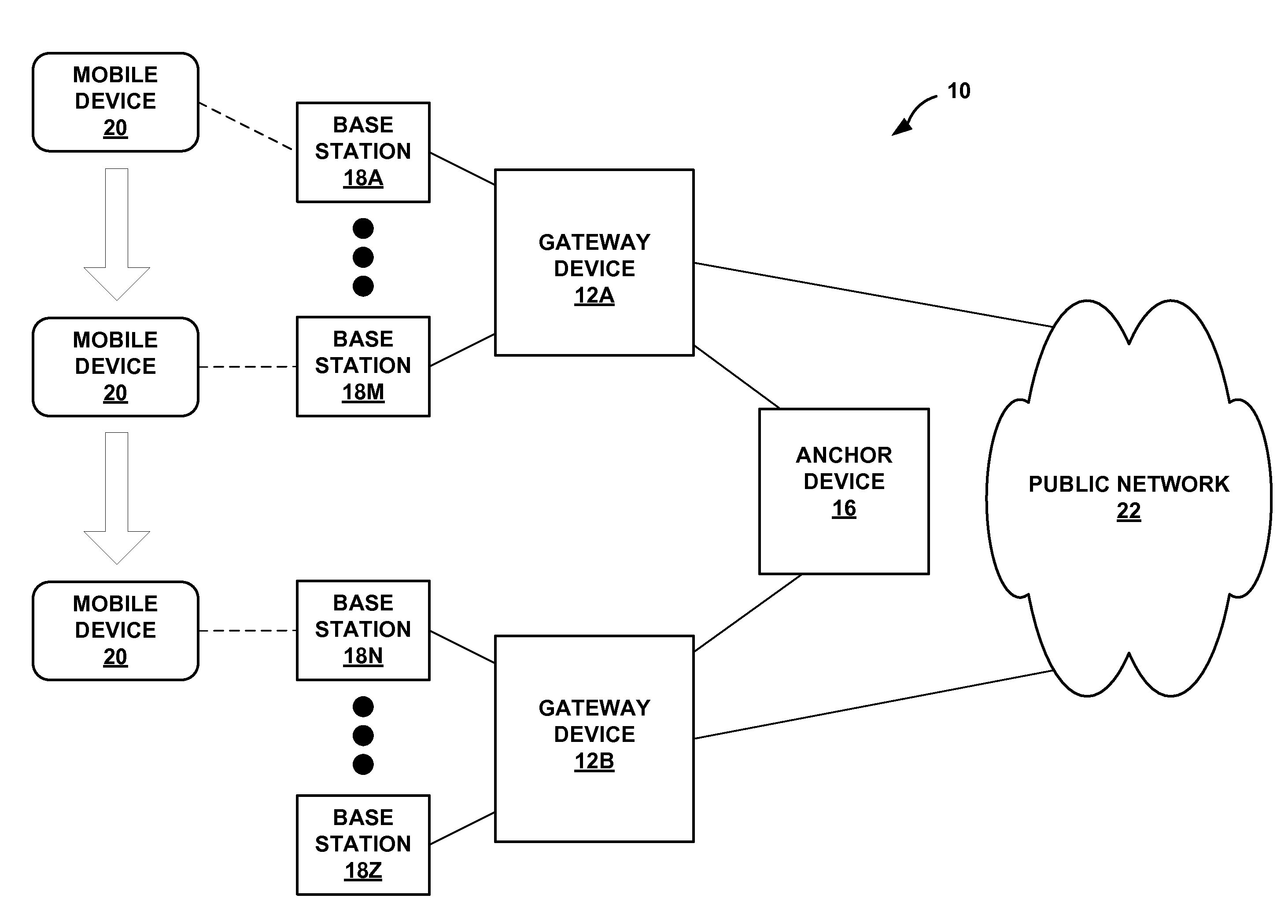 Network-based micro mobility in cellular networks using extended virtual private LAN service