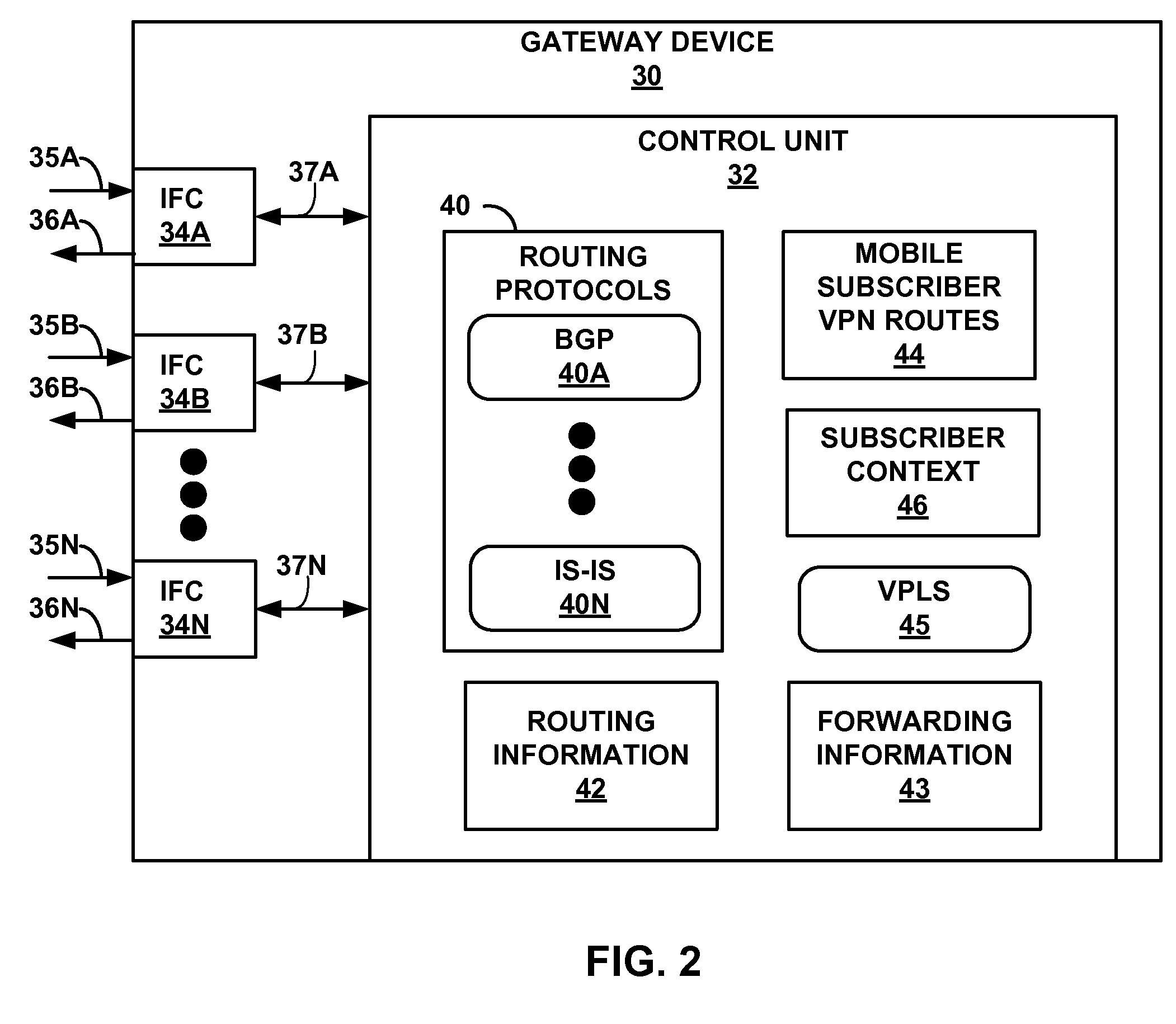 Network-based micro mobility in cellular networks using extended virtual private LAN service