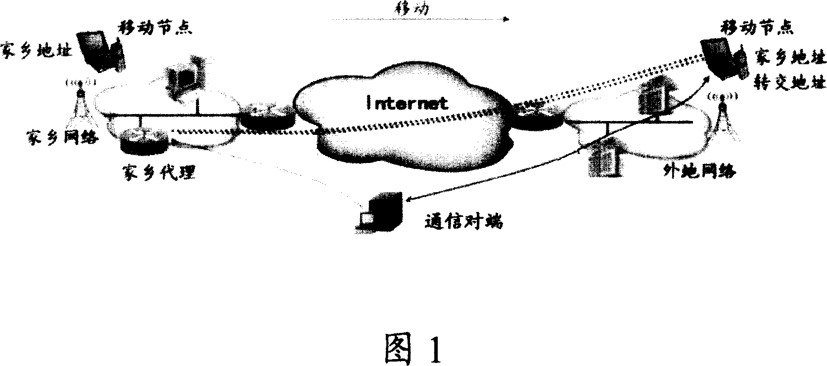 A terminal switching method and system