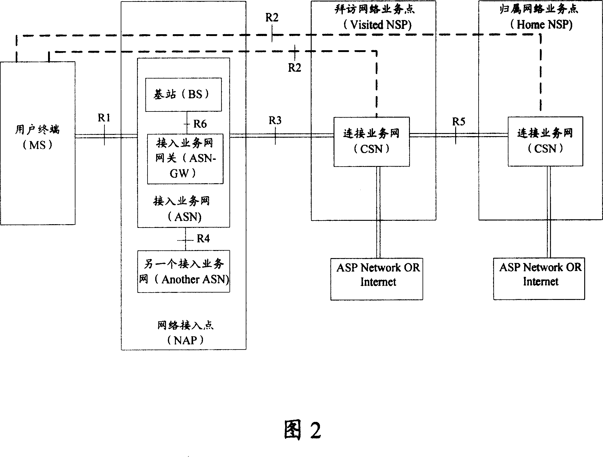 A terminal switching method and system