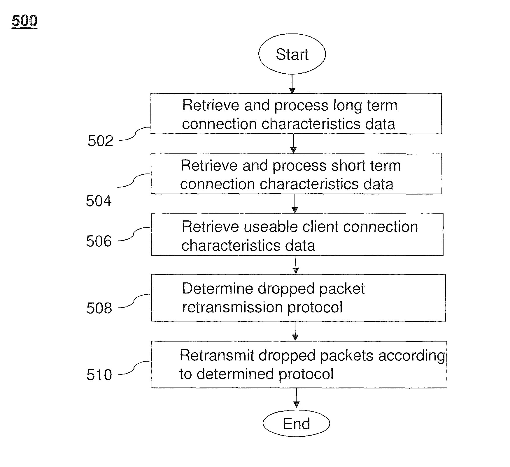 Retransmission systems and methods in reliable streaming protocols using connection characteristics