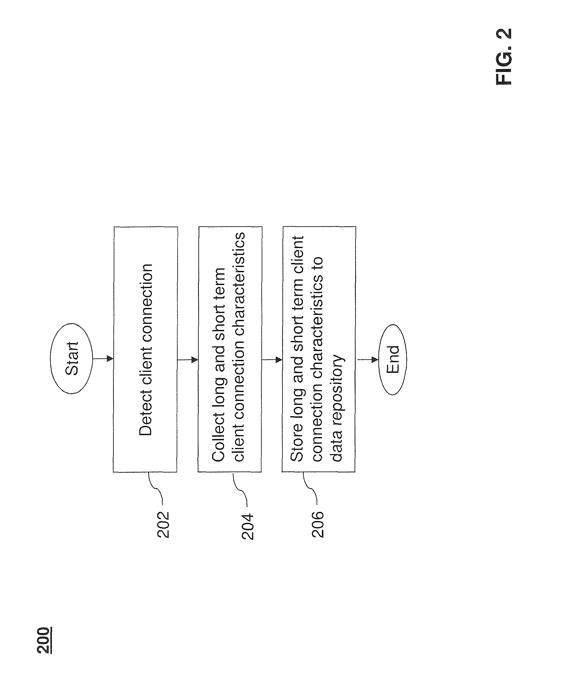 Retransmission systems and methods in reliable streaming protocols using connection characteristics