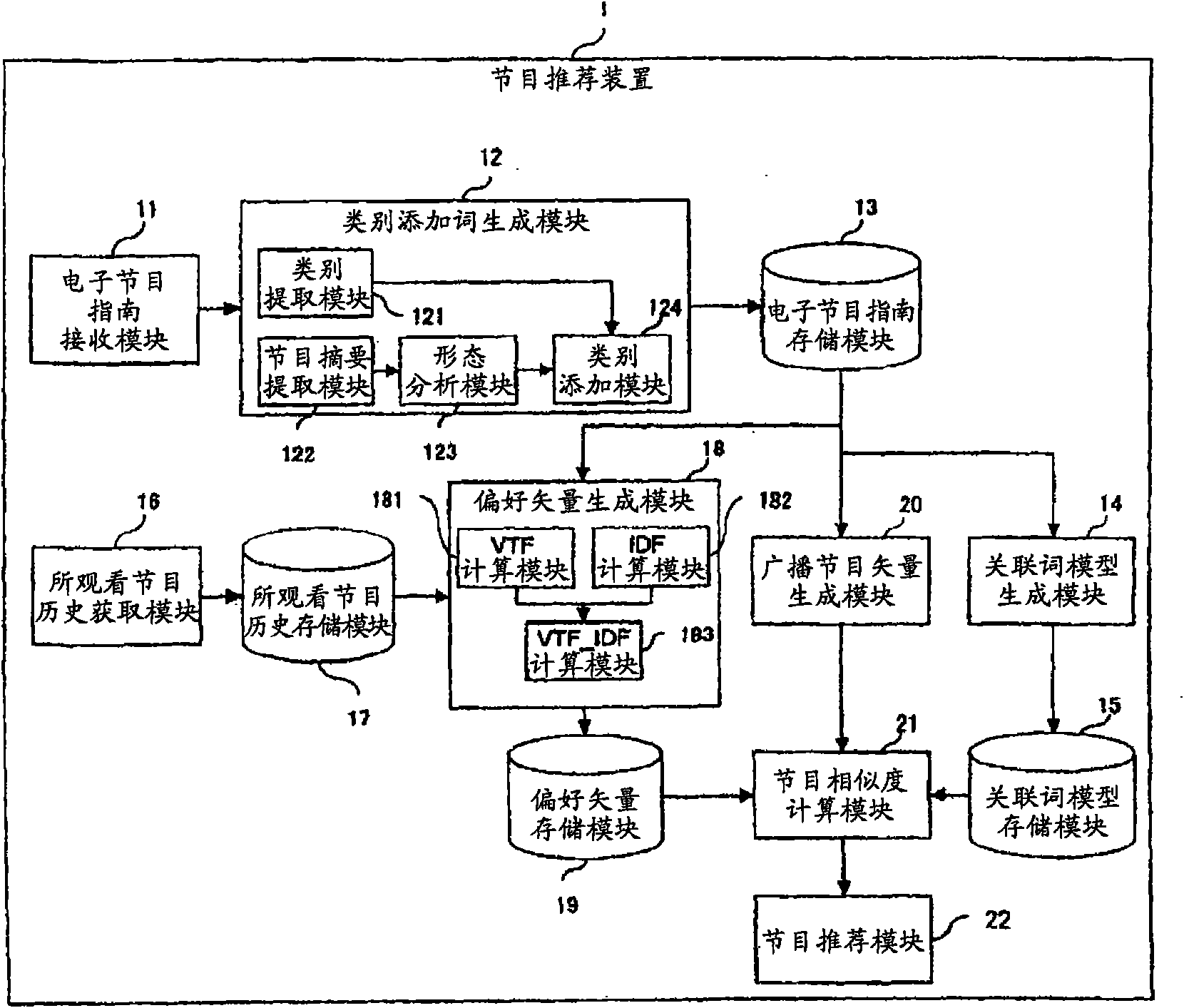 Program recommending apparatus and method