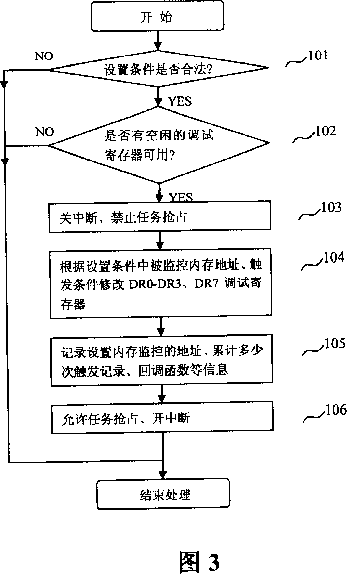 Embedded system and real-time monitoring and processing method thereof