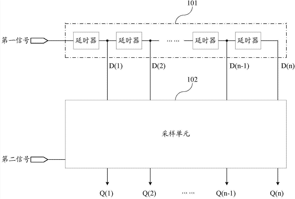 Time number converter in phase-locked loop