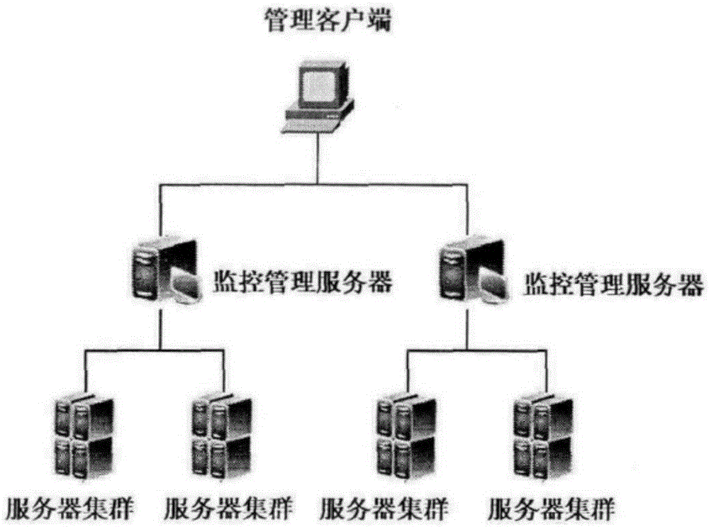 Cloud computing-based monitoring management system