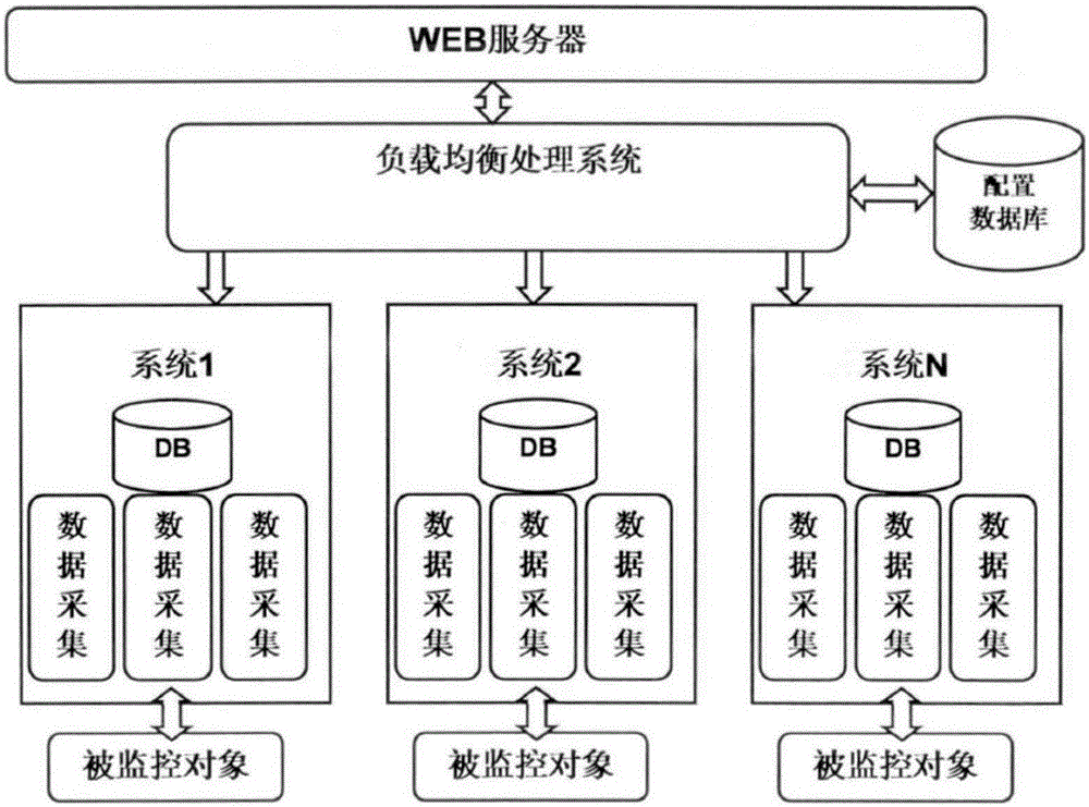 Cloud computing-based monitoring management system