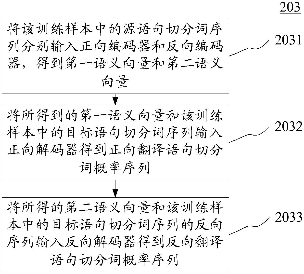 A method and device for translating statements