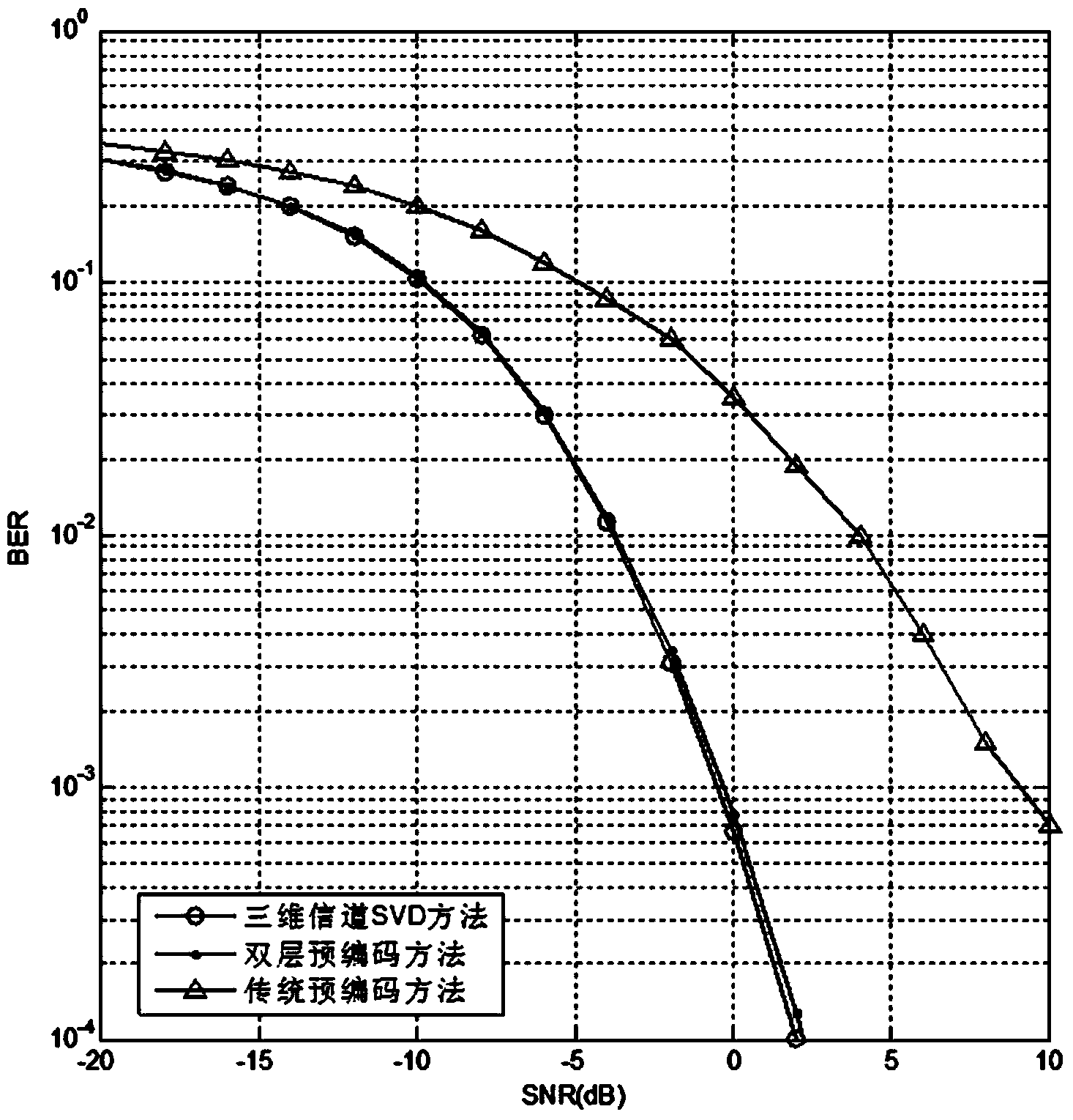 Double-layer pre-coding method applicable to 3D MIMO system