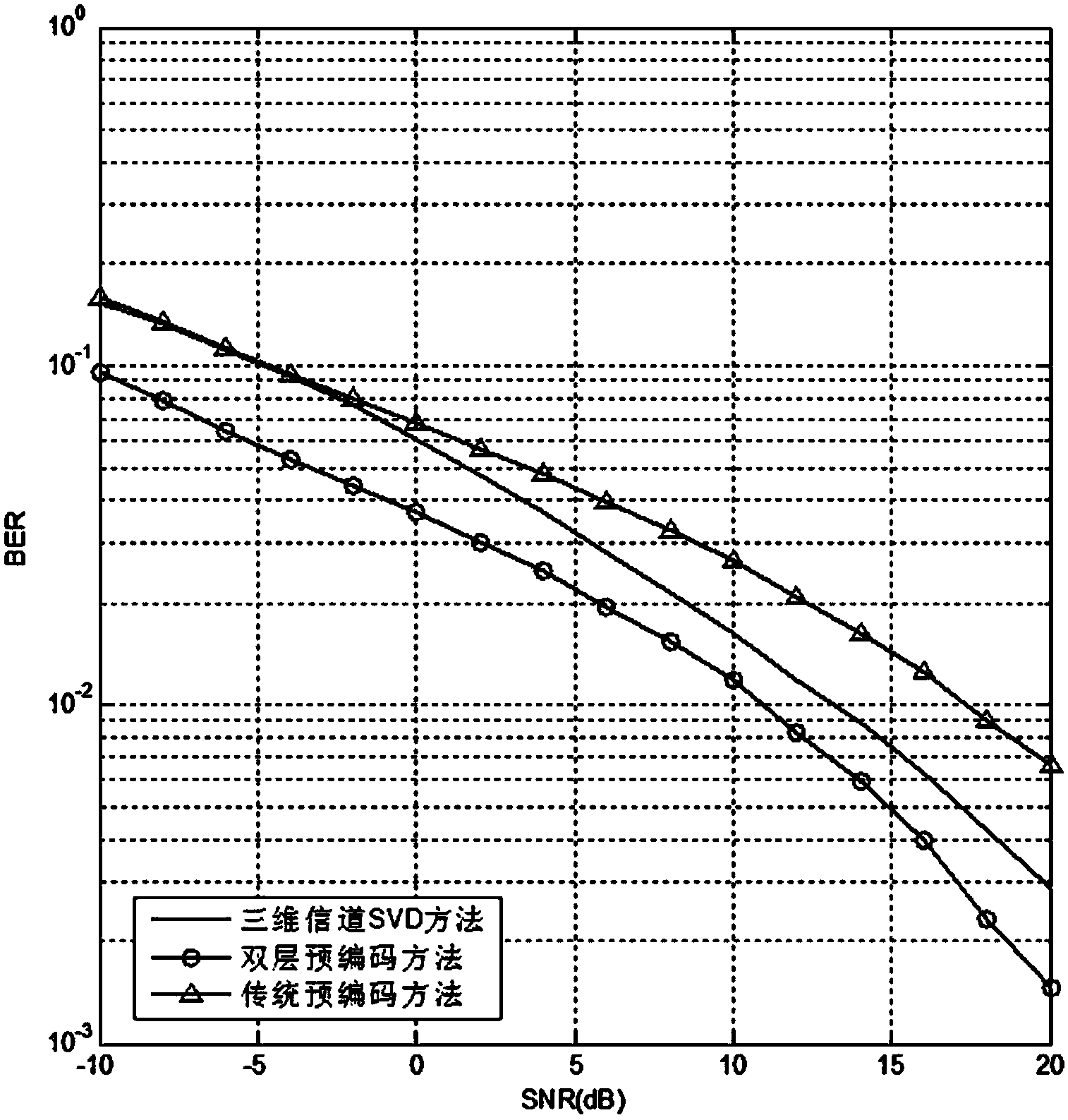 Double-layer pre-coding method applicable to 3D MIMO system