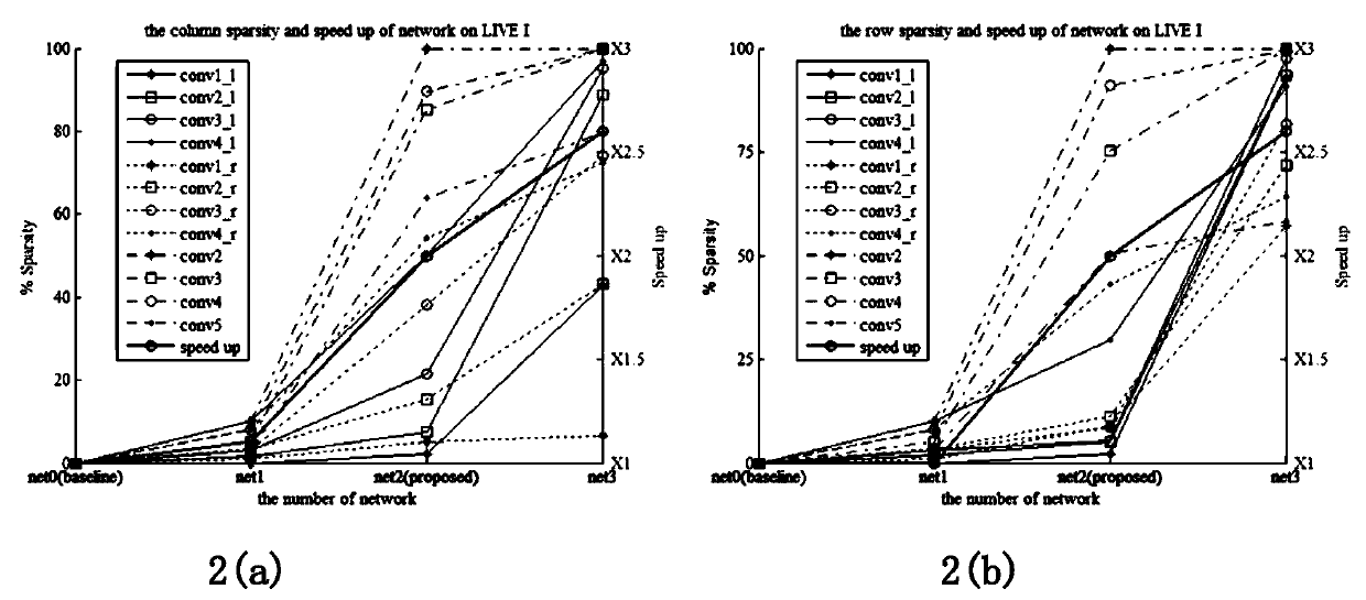 Three-dimensional image quality evaluation method based on sparse binocular fusion convolutional neural network