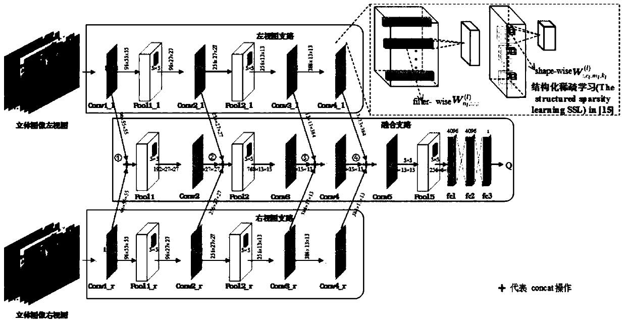 Three-dimensional image quality evaluation method based on sparse binocular fusion convolutional neural network