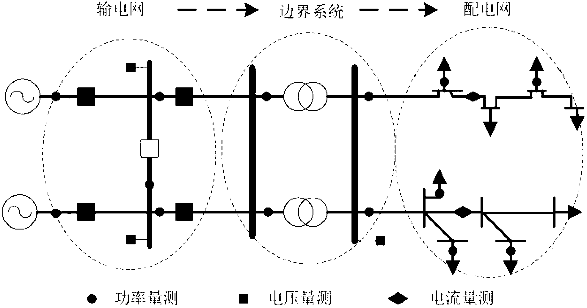 Status estimating and coordinating method of wide-area power system