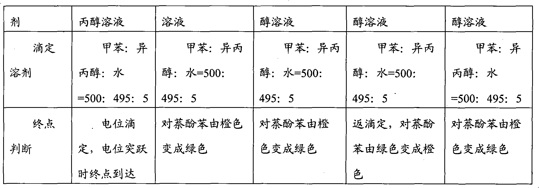 Method for measuring acid values of oil and products by using greening solvent based on potential jump