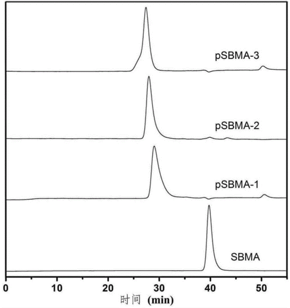 New zwitter-ionic polymer containing multiple phosphonic acid end groups, preparation method and application thereof