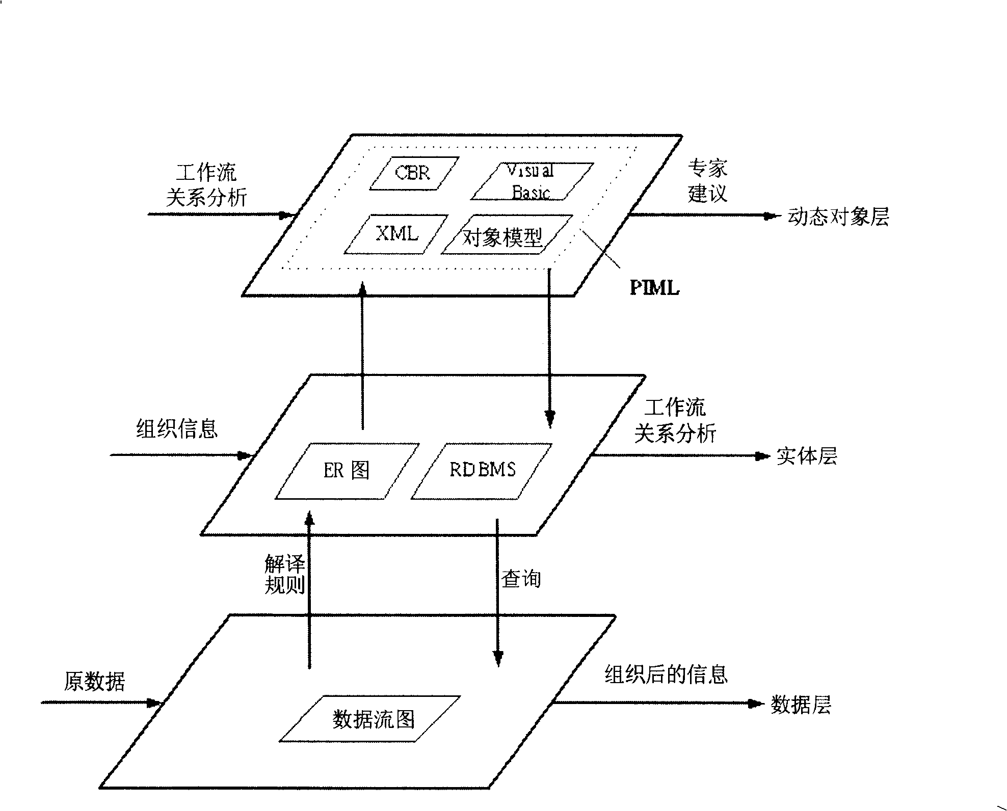 Self-adaptive program calling method for information interchange in heterochronous environments