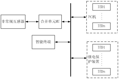 Method for building intelligent substation relay protection cooperation simulation testing system