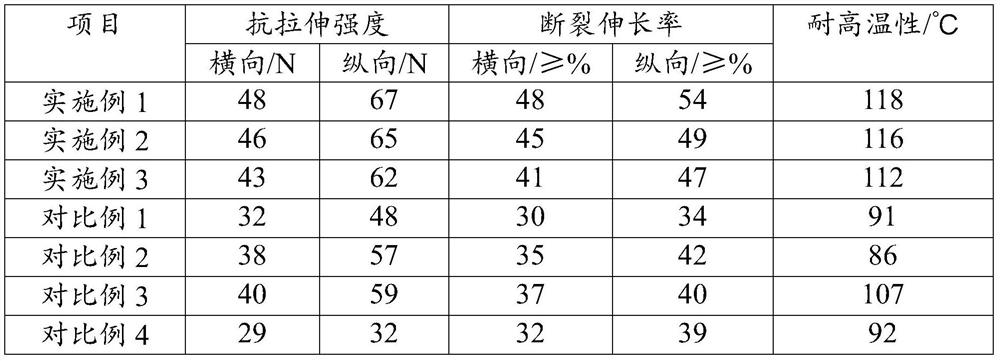 A kind of environment-friendly degradable packaging composite film and preparation method thereof