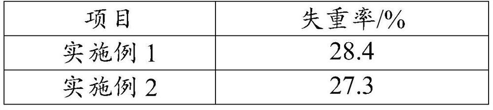 A kind of environment-friendly degradable packaging composite film and preparation method thereof