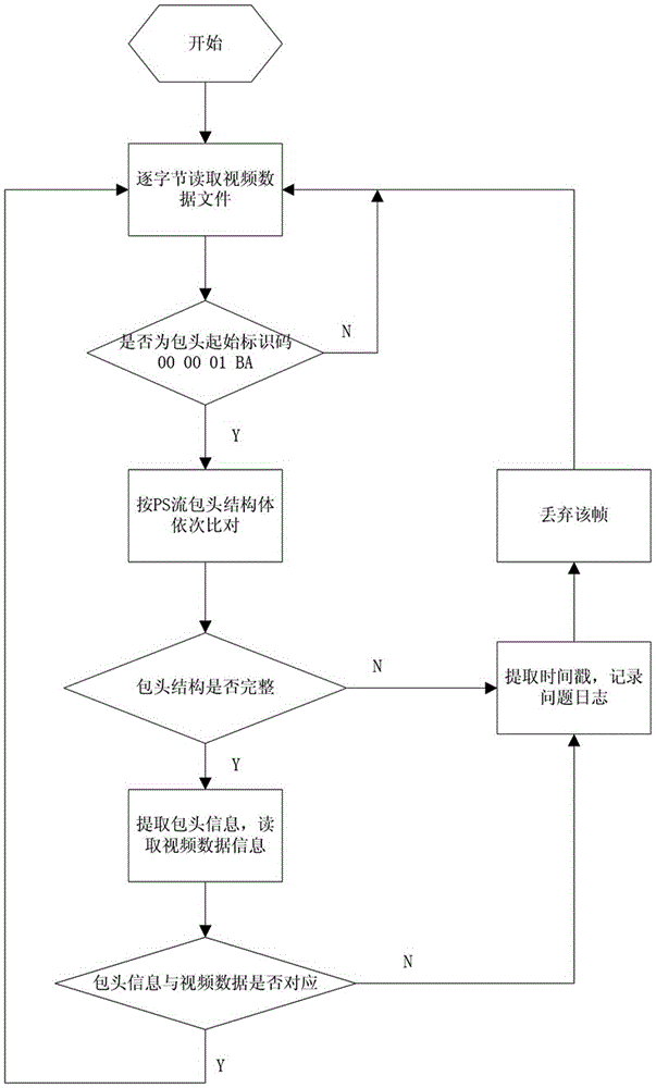 Locomotive video data integrity automatic detection method