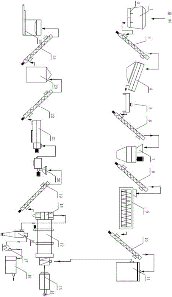 Technological method and system for producing freshwater fish feed by using kitchen waste