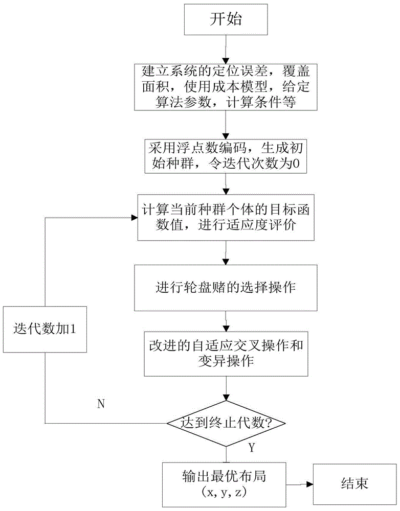 Survey station layout intelligent optimization method of spatial measurement positioning system