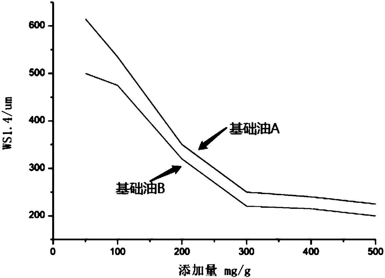 Anti-wear combustion-supporting dual-effect diesel additive and preparation method thereof