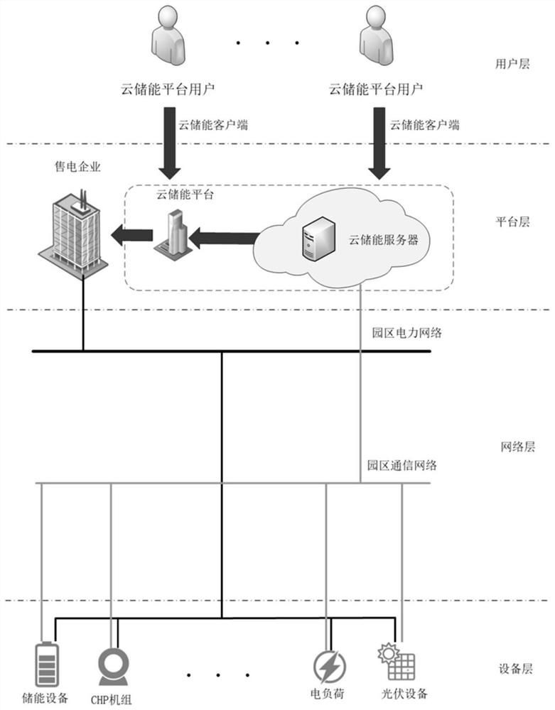 Energy storage resource matching method based on sharing economic concept