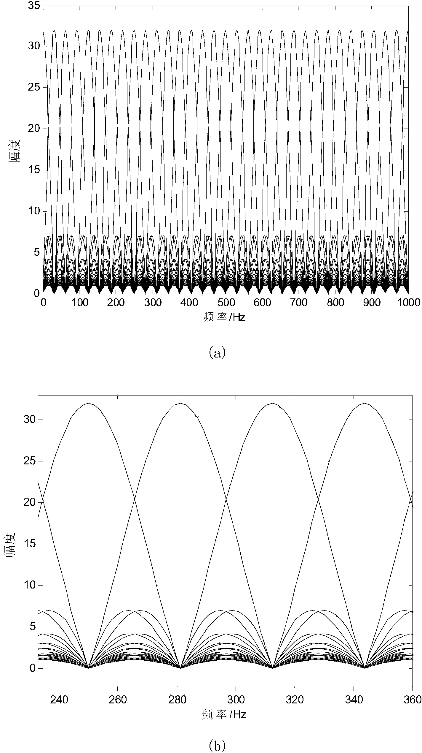 Metrewave radar angle measurement method