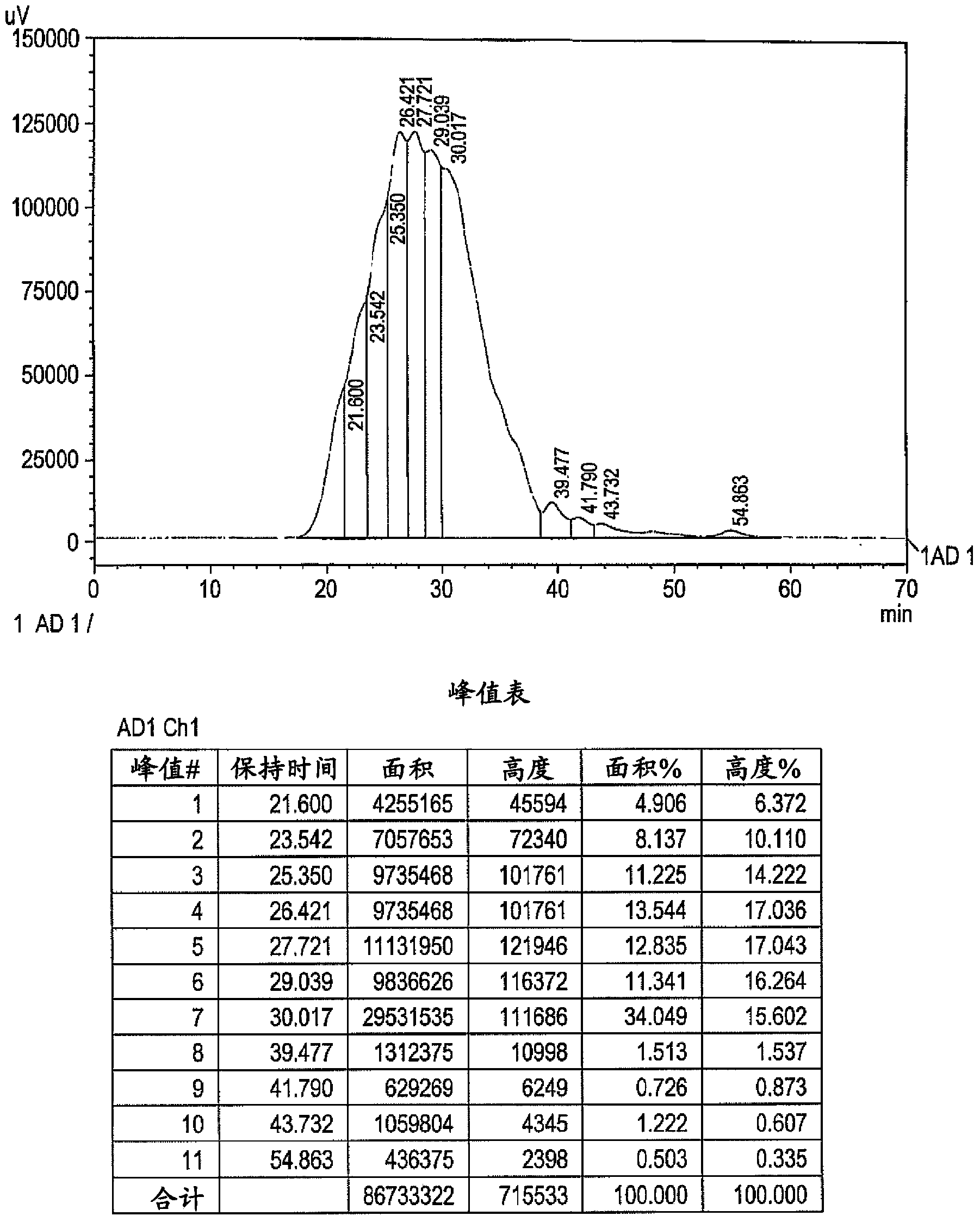 Composition containing soy protein hydrolyzate