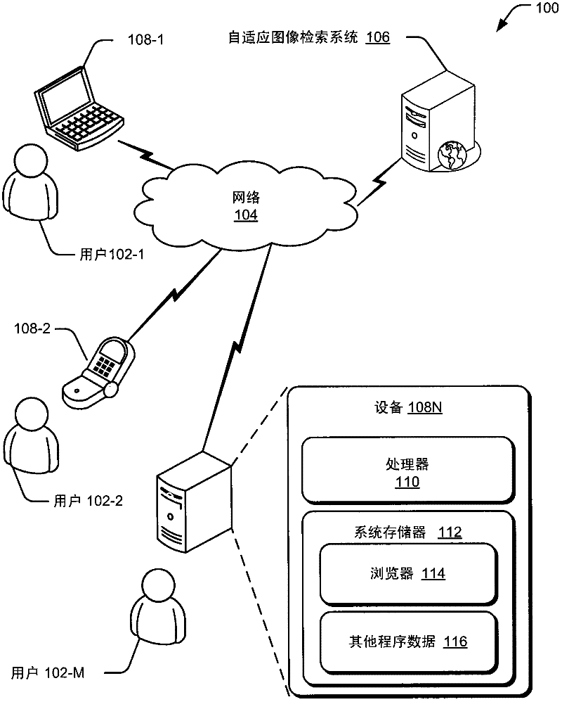 Adaptive image retrieval database