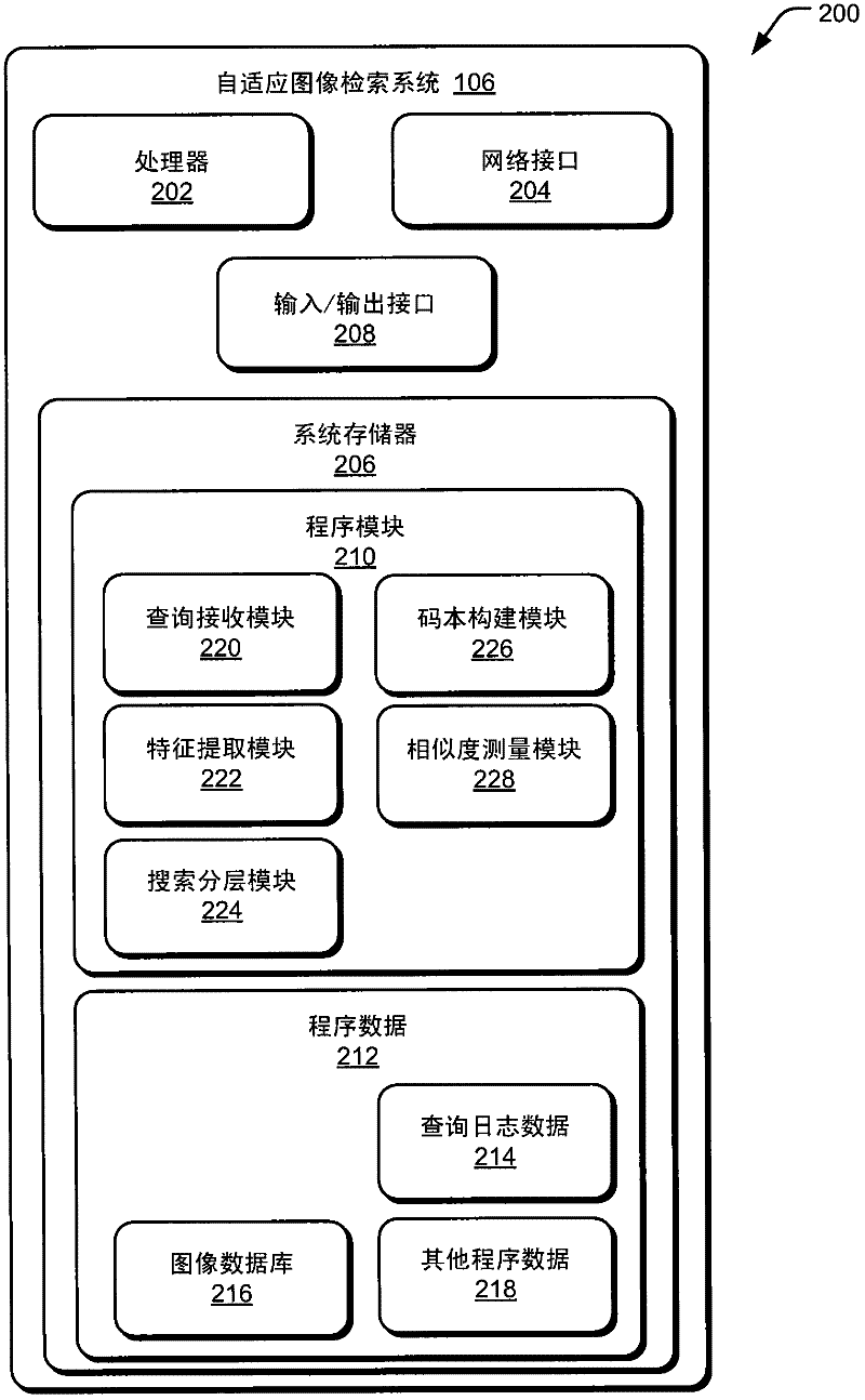 Adaptive image retrieval database