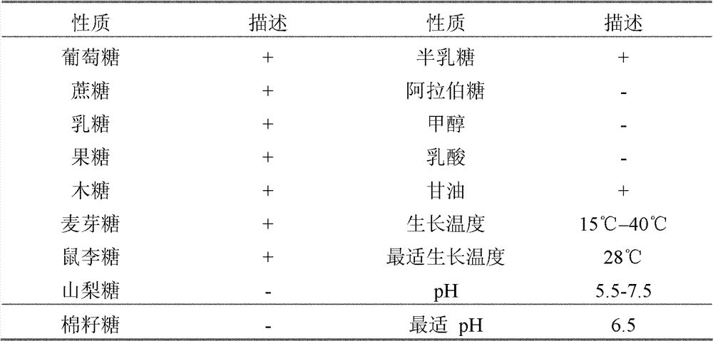 Method for separating and purifying erythritol from yeast fermentation broth