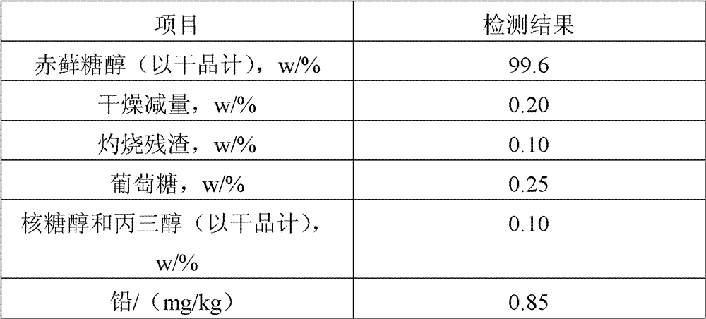 Method for separating and purifying erythritol from yeast fermentation broth