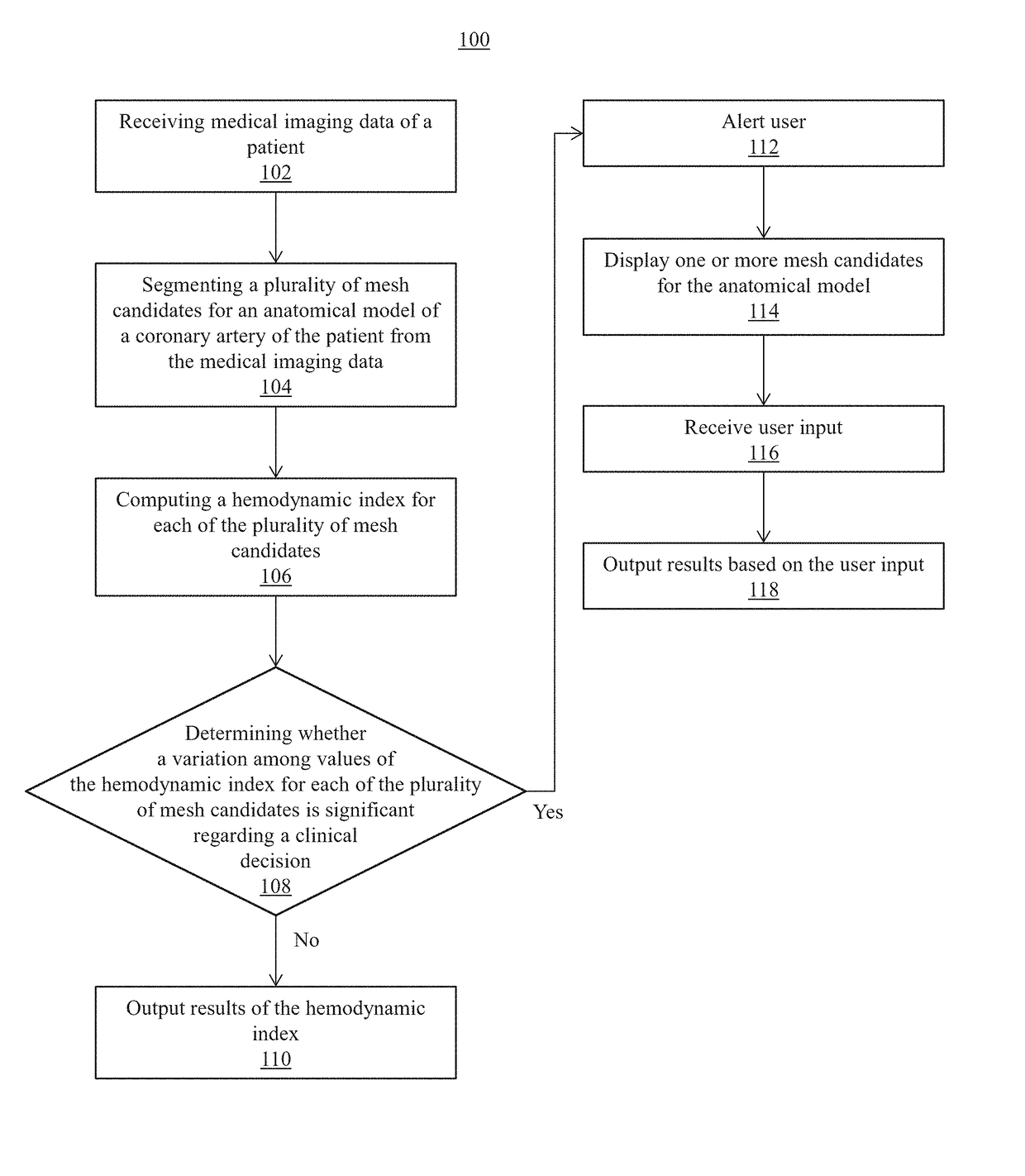 Method and system for improved hemodynamic computation in coronary arteries